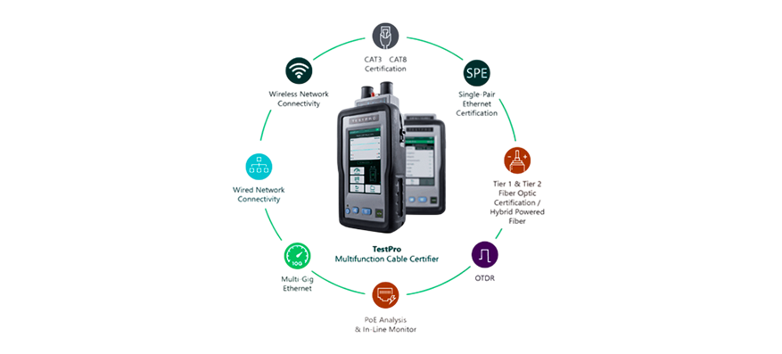 Network Qualification Testers
